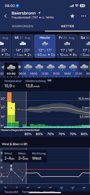 Geschützt: Baiersbronn